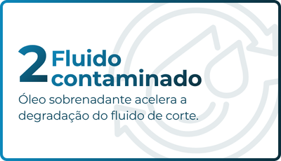 Custo de descarte e reposição do fluido contaminado